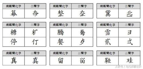 屬簡字|中國漢字簡體字查詢